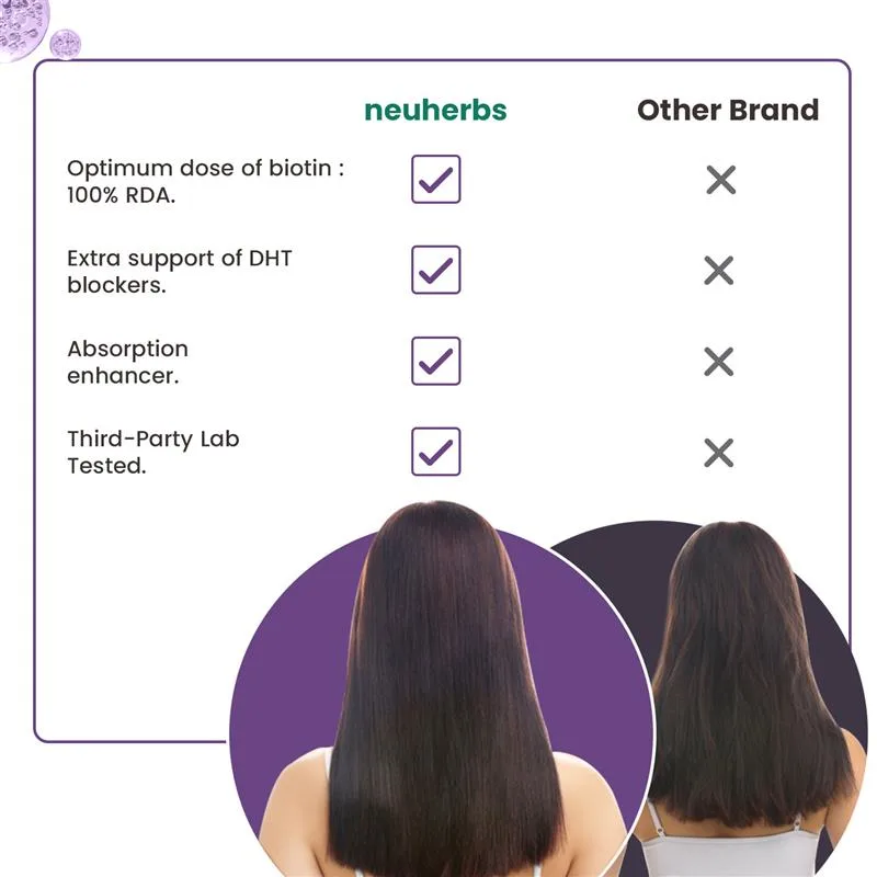 Neuherbs Hair Biotin Capsules - DHT Blocker Hair Supplement - Image 6