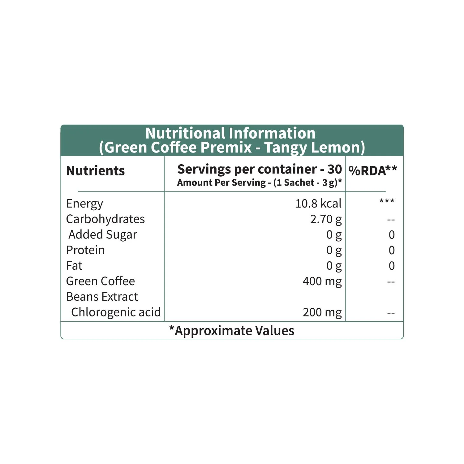 Instant Green Coffee Premix (Lemon Flavour) for Weight Loss & Detox - Image 7