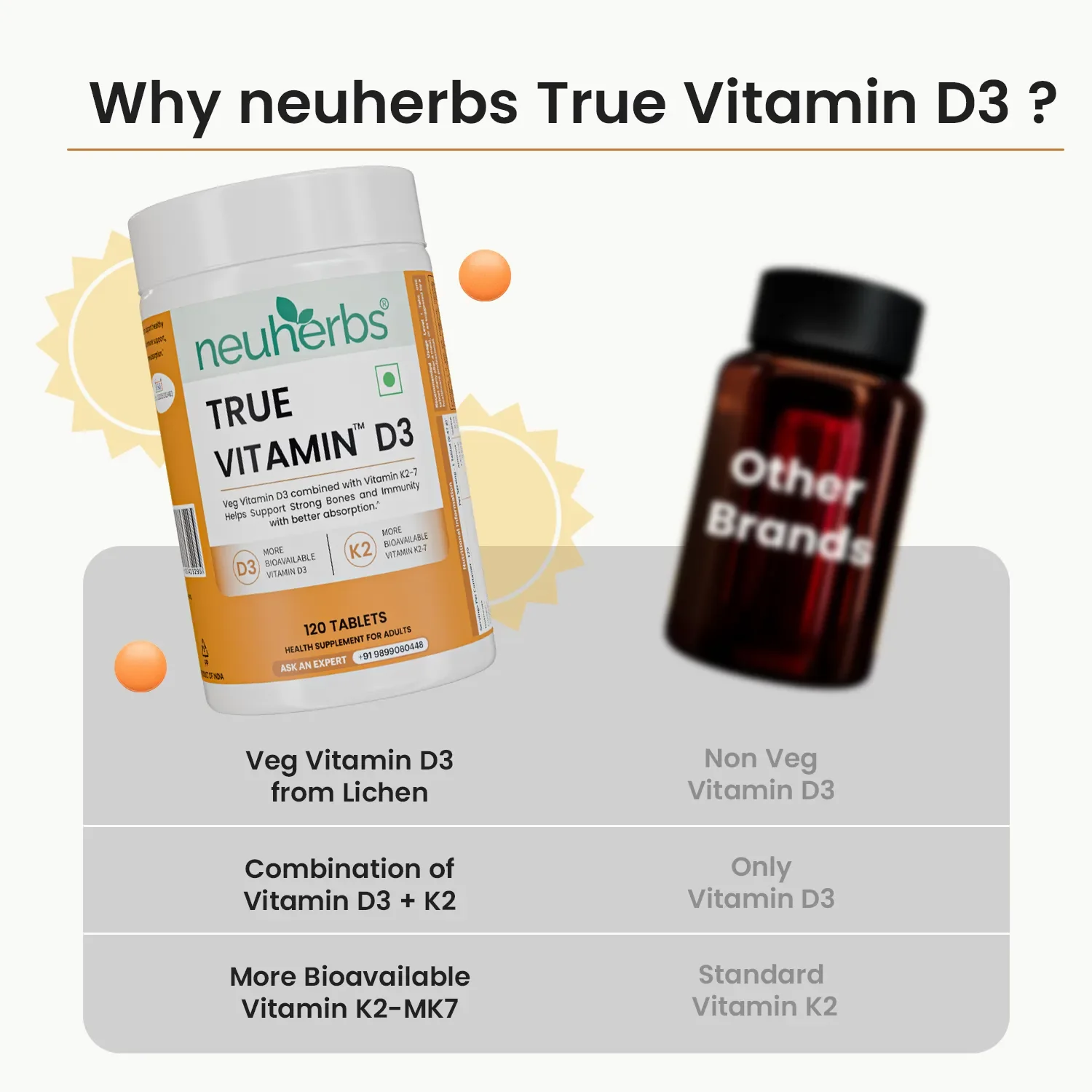 Neuherbs True Vitamin D3 Tablets - Image 5